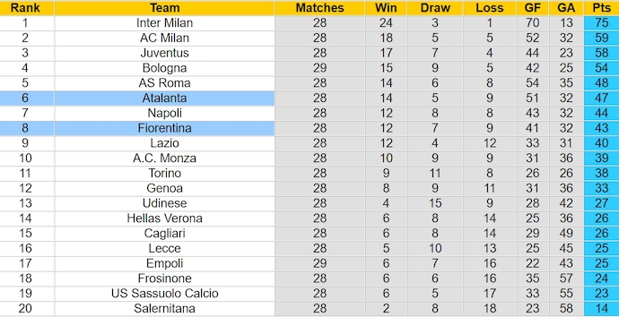 Nhận định, soi kèo Atalanta với Fiorentina, 0h00 ngày 18/3: Ưu thế sân nhà - Ảnh 4