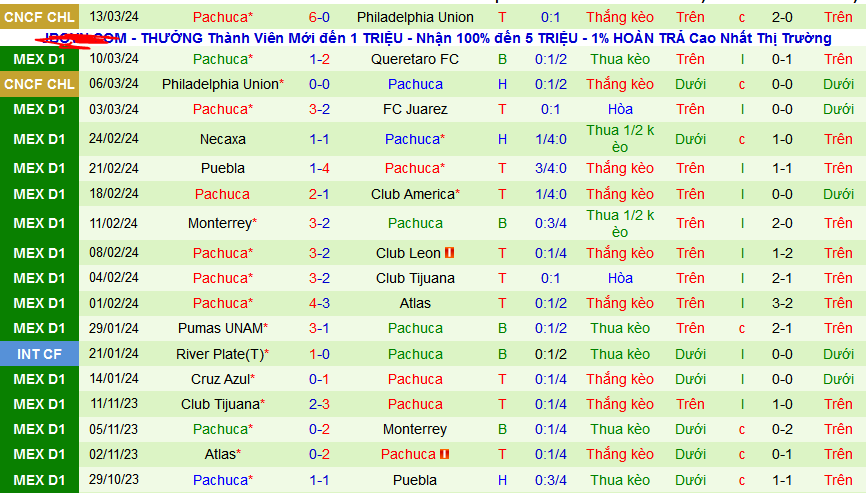 Nhận định, soi kèo Atletico San Luis vs Pachuca, 08h00 ngày 18/3: Pachuca ca khúc khải hoàn - Ảnh 2