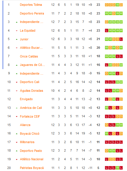 Nhận định, soi kèo Deportivo Pereira vs Rionegro Aguilas, 08h30 ngày 18/3: Ngôi đầu chờ chủ nhà - Ảnh 4