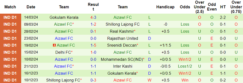 Nhận định, soi kèo Inter Kashi với Aizawl, 20h30 ngày 18/3: Tin vào chủ nhà - Ảnh 2