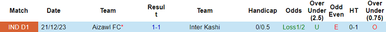 Nhận định, soi kèo Inter Kashi với Aizawl, 20h30 ngày 18/3: Tin vào chủ nhà - Ảnh 3