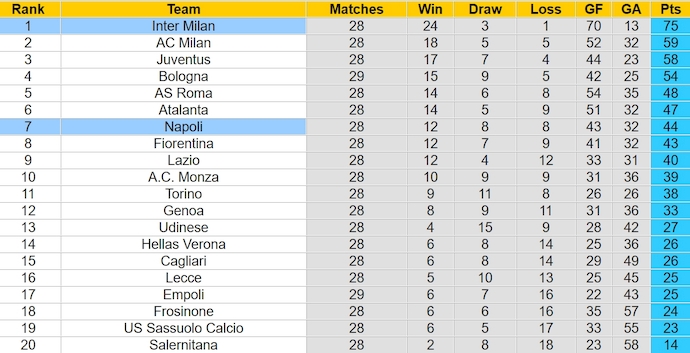 Nhận định, soi kèo Inter Milan với Napoli, 2h45 ngày 18/3: Trút giận - Ảnh 4