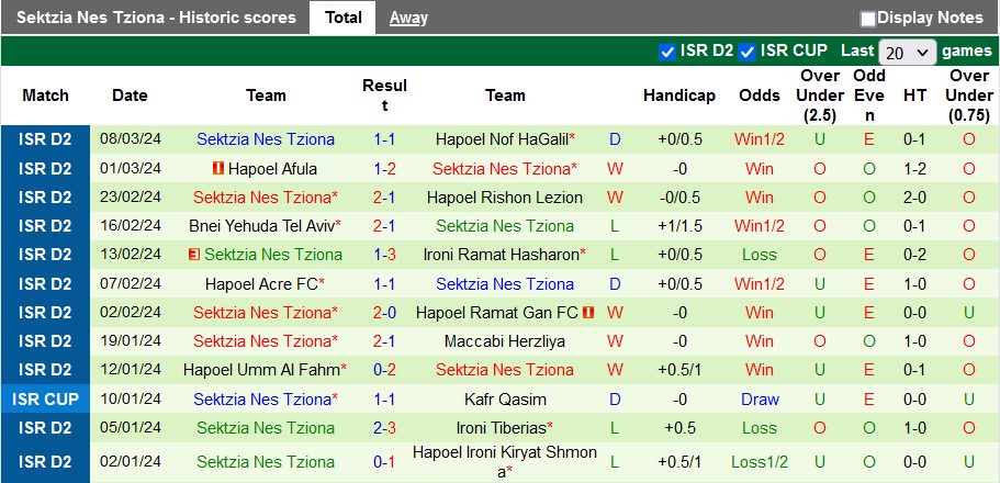 Nhận định, soi kèo Maccabi Kabilio Jaffa với Sektzia Nes Tziona, 0h00 ngày 19/3: Khách có điểm - Ảnh 2