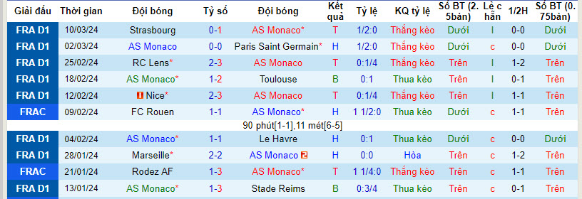 Nhận định, soi kèo Monaco với Lorient, 21h00 ngày 17/03: Kiểm soát thế trận - Ảnh 2