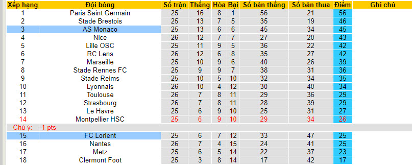 Nhận định, soi kèo Monaco với Lorient, 21h00 ngày 17/03: Kiểm soát thế trận - Ảnh 5
