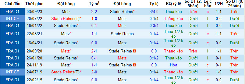Nhận định, soi kèo Reims với Metz, 21h00 ngày 17/03: Sống lại hy vọng - Ảnh 4