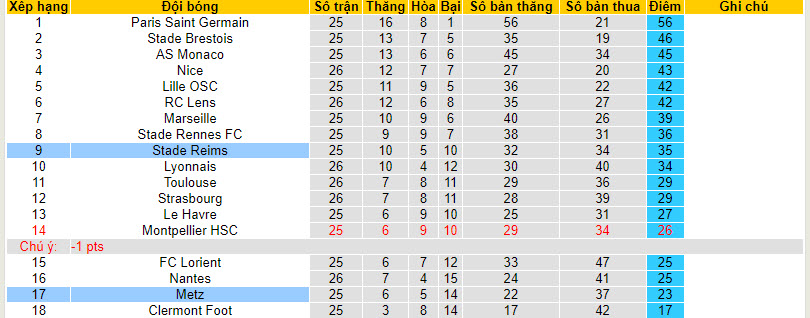 Nhận định, soi kèo Reims với Metz, 21h00 ngày 17/03: Sống lại hy vọng - Ảnh 5
