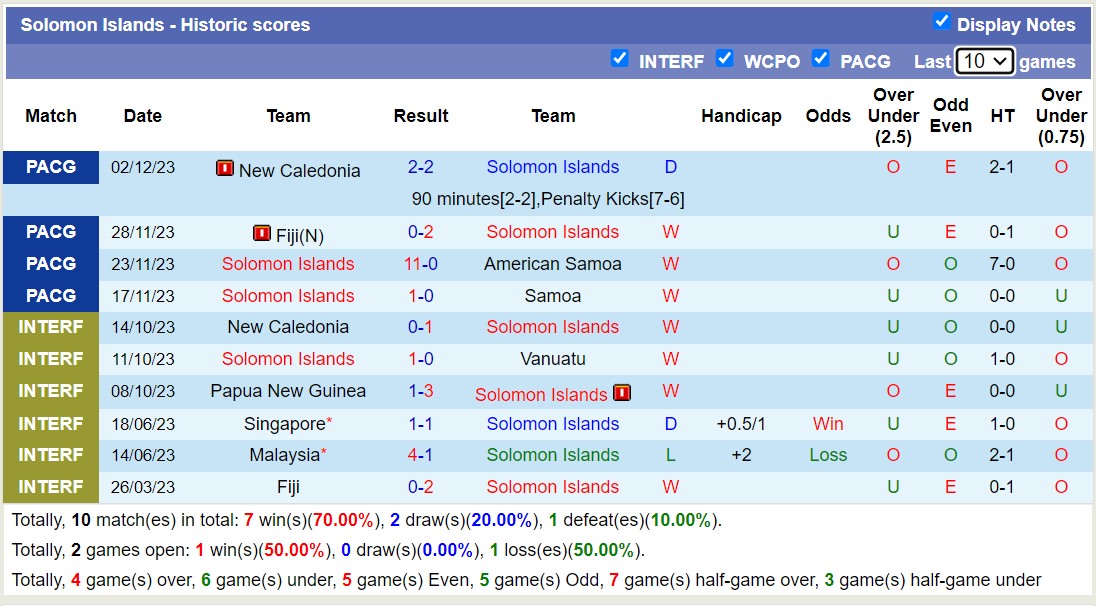 Nhận định, soi kèo Solomon Islands với Fiji, 12h00 ngày 18/3: Sức mạnh sân nhà - Ảnh 1