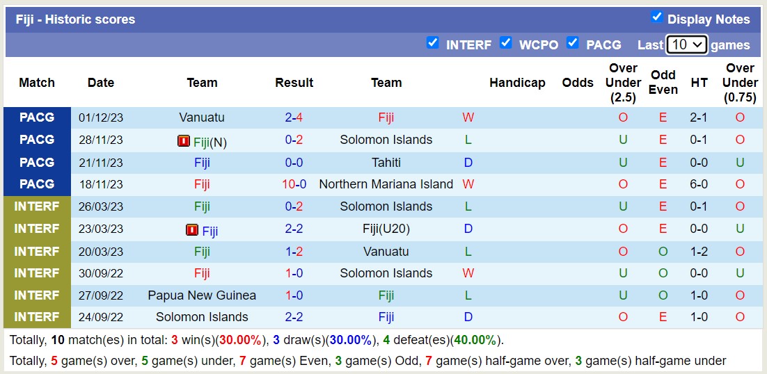 Nhận định, soi kèo Solomon Islands với Fiji, 12h00 ngày 18/3: Sức mạnh sân nhà - Ảnh 2