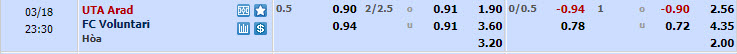 Nhận định, soi kèo UTA Arad vs FC Voluntari, 22h30 ngày 18/03: Chiếm thế thượng phong - Ảnh 1