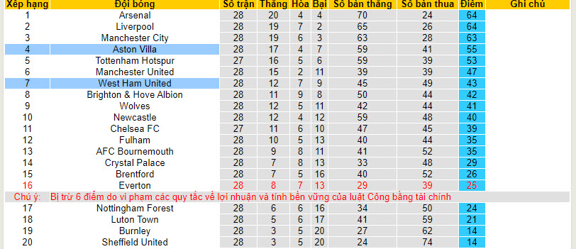 Nhận định, soi kèo West Ham với Aston Villa, 21h00 ngày 17/03: Bỏ lỡ cơ hội - Ảnh 5