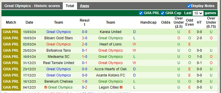 Nhận định, soi kèo Accra Lions vs Great Olympics, 22h00 ngày 19/3 : Lợi thế tổ ấm - Ảnh 3