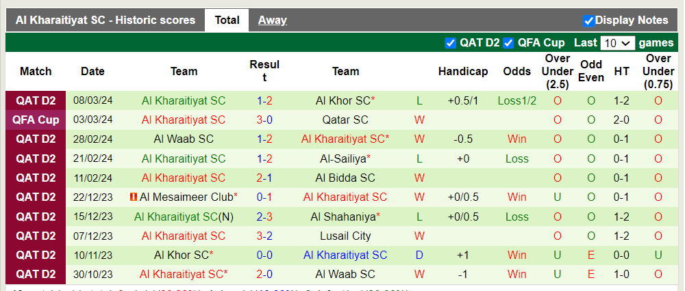 Nhận định, soi kèo Al Bidda vs Al Kharaitiyat, 1h30 20/03: Khách vượt lên - Ảnh 3