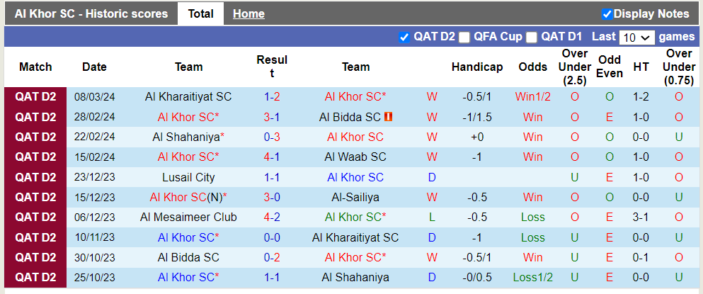 Nhận định, soi kèo Al Khor vs Al Duhail SC, 1h30 20/03: Tổ ấm vững chãi - Ảnh 3