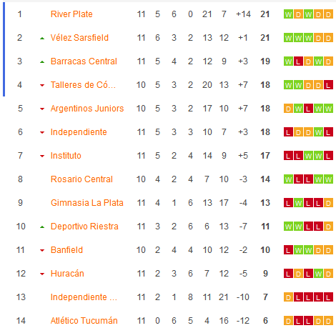 Nhận định, soi kèo Argentinos Juniors vs Rosario Central, 07h15 ngày 20/3: Thiên đường thứ 7 - Ảnh 4