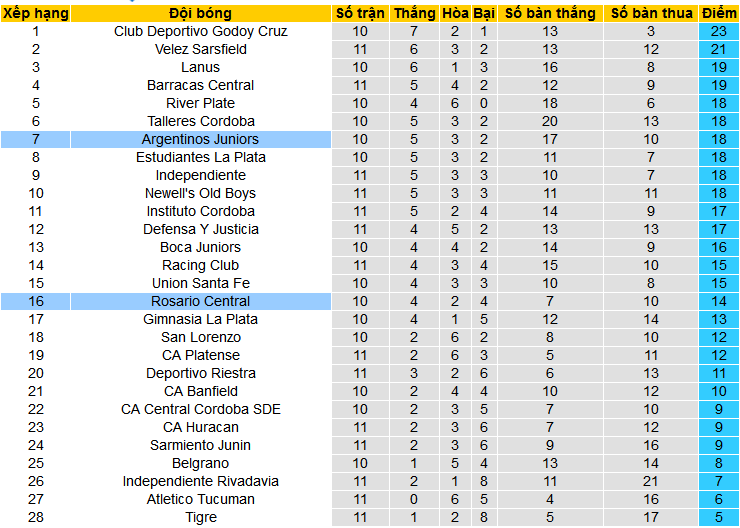 Nhận định, soi kèo Argentinos Juniors vs Rosario Central, 07h15 ngày 20/3: Thiên đường thứ 7 - Ảnh 5