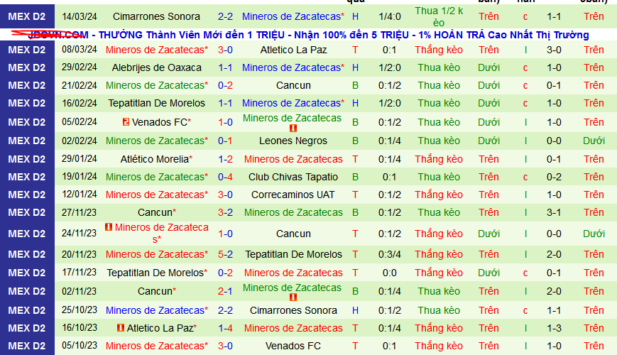 Nhận định, soi kèo Atlante vs Mineros Zacatecas, 08h05 ngày 20/3: Atlante kéo dài mạch thắng - Ảnh 2