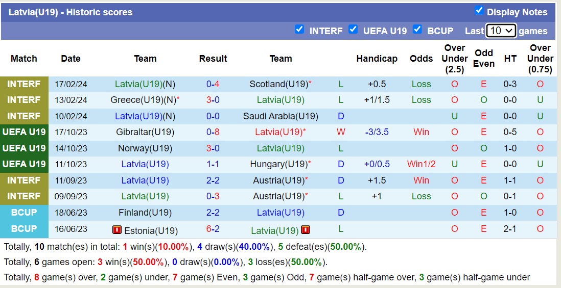 Nhận định, soi kèo U19 Thụy Sĩ với U19 Latvia, 20h00 ngày 20/3: Không cùng đẳng cấp - Ảnh 2