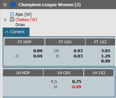 Soi kèo góc nữ Ajax Amsterdam vs nữ Chelsea, 0h45 ngày 20/3 - Ảnh 1