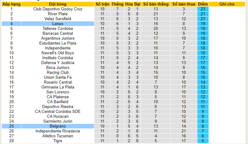 Belgrano, Lanus, Belgrano vs Lanus, tỷ lệ Belgrano vs Lanus, kèo nhà cái Belgrano vs Lanus, bong da net - Ảnh 5