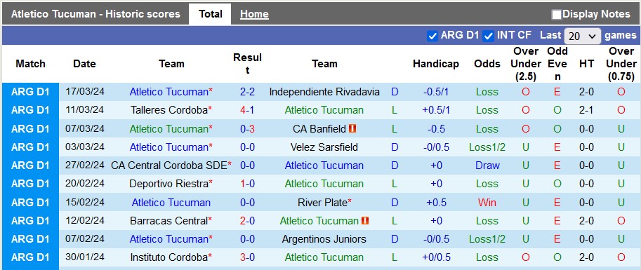 Nhận định, soi kèo Atletico Tucuman với Belgrano, 7h10 ngày 21/3: Chờ sự bất ngờ - Ảnh 1