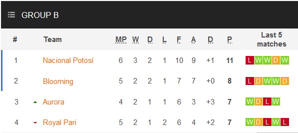 Nhận định, soi kèo Club Aurora với Royal Pari, 6h00 ngày 21/3: Điểm tựa sân nhà - Ảnh 4