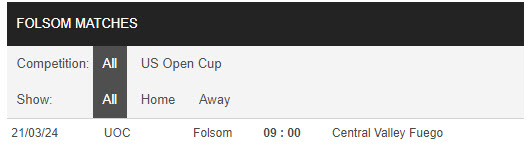 Nhận định, soi kèo Folsom với Central Valley Fuego, 09h00 ngày 21/03: Vô danh tiểu tốt - Ảnh 3