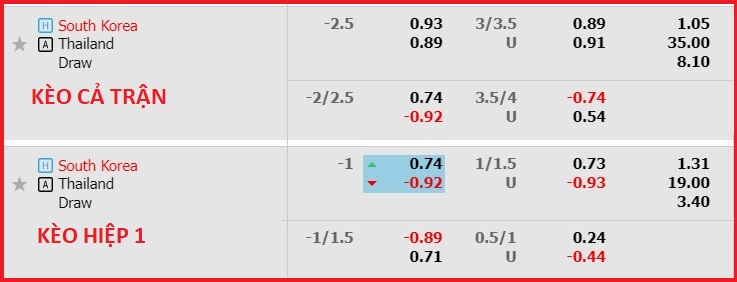 Nhận định, soi kèo Hàn Quốc với Thái Lan, 18h00 ngày 21/3: Không cùng đẳng cấp - Ảnh 5