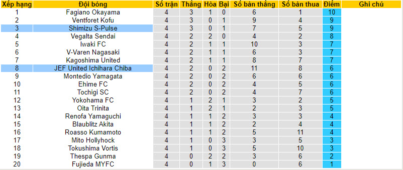 Nhận định, soi kèo JEF United Ichihara Chiba với Shimizu S-Pulse, 12h00 ngày 20/03: Khách nở nụ cười - Ảnh 5