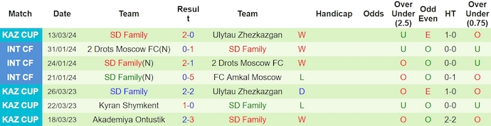 Nhận định, soi kèo Maktaaral Jetisay với SD Family, 15h00 ngày 19/3: Chờ đợi bất ngờ - Ảnh 2