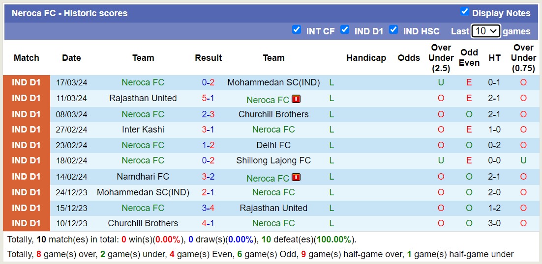 Nhận định, soi kèo Neroca FC với Trau FC, 18h00 ngày 21/3: Những người khốn khổ - Ảnh 1