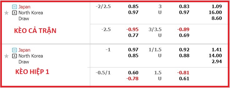 Nhận định, soi kèo Nhật Bản với Triều Tiên, 17h23 ngày 21/3: Không thể cản bước - Ảnh 5