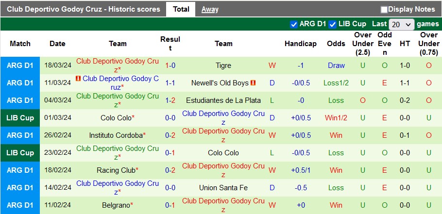 Nhận định, soi kèo San Lorenzo với Godoy Cruz, 5h00 ngày 21/3: Chia điểm tẻ nhạt - Ảnh 2