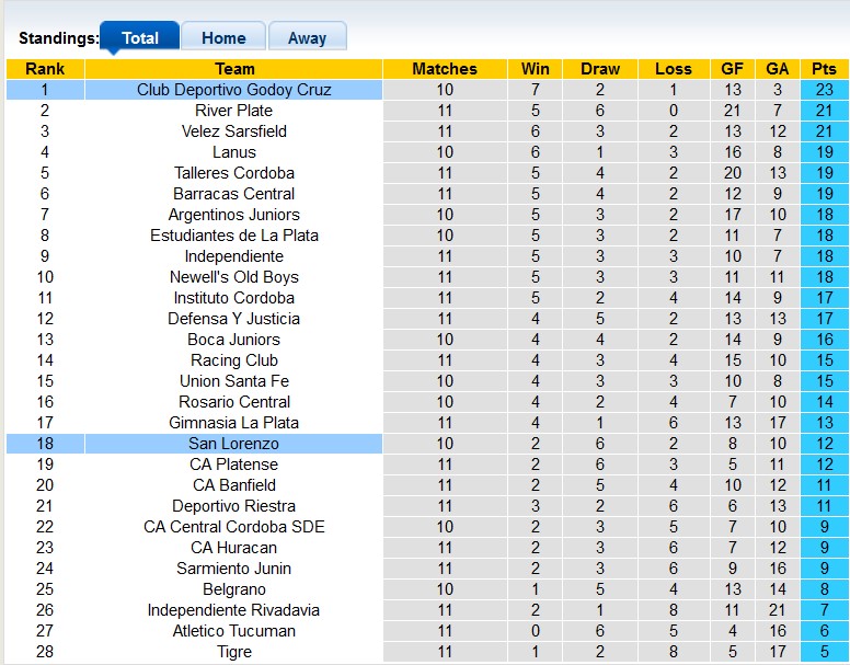 Nhận định, soi kèo San Lorenzo với Godoy Cruz, 5h00 ngày 21/3: Chia điểm tẻ nhạt - Ảnh 4
