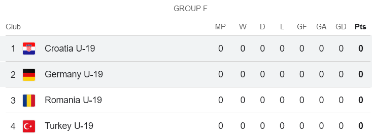 Nhận định, soi kèo U19 Croatia với U19 Đức, 21h30 ngày 20/3: Khách hoan ca - Ảnh 4