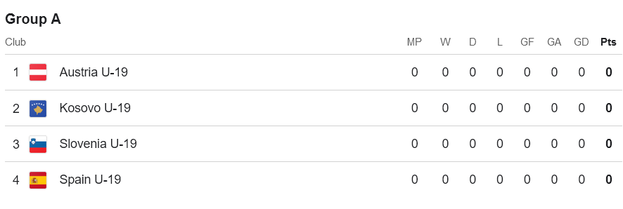 Nhận định, soi kèo U19 Tây Ban Nha với U19 Slovenia, 22h00 ngày 20/3: ‘Tiểu La Roja’ thị uy - Ảnh 4