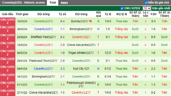 Nhận định, soi kèo U21 Barnsley với U21 Coventry, 20h00 ngày 19/3: Khách hết động lực - Ảnh 5