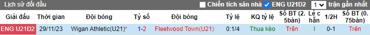 Nhận định, soi kèo U21 Fleetwood với U21 Wigan, 20h00 ngày 19/3: Tin vào chủ nhà - Ảnh 2
