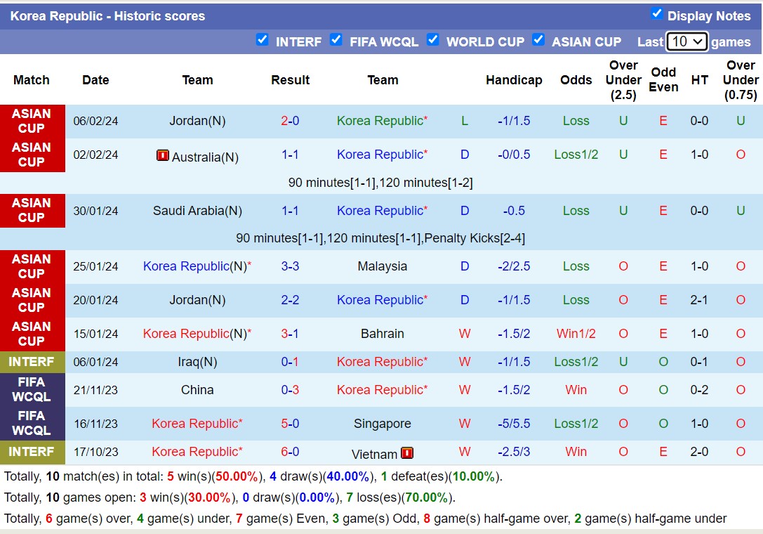 Soi kèo hiệp 1 Hàn Quốc với Thái Lan, 18h00 ngày 21/3 - Ảnh 1