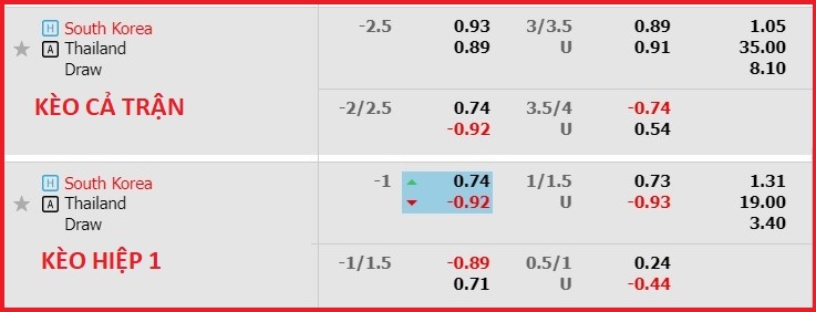 Soi kèo hiệp 1 Hàn Quốc với Thái Lan, 18h00 ngày 21/3 - Ảnh 5