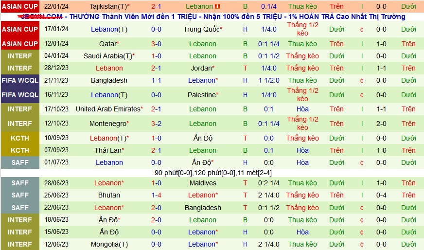 Nhận định, soi kèo Australia vs Lebanon, 16h10 ngày 21/3: 3 điểm trong túi Chuột túi  - Ảnh 2