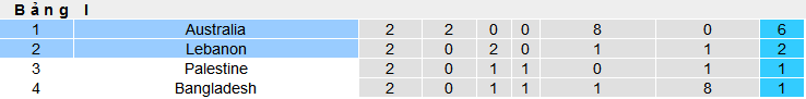 Nhận định, soi kèo Australia vs Lebanon, 16h10 ngày 21/3: 3 điểm trong túi Chuột túi  - Ảnh 4