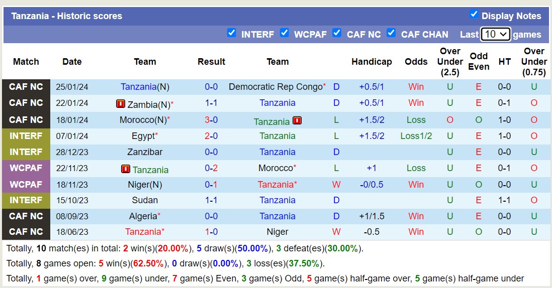 Nhận định, soi kèo Bulgaria với Tanzania, 20h00 ngày 22/3: Bất phân thắng bại - Ảnh 2