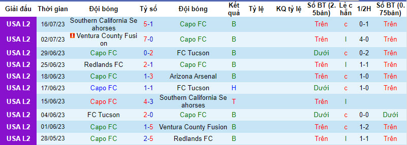 Nhận định, soi kèo Capo với Des Moines Menace, 09h30 ngày 21/03: Khách lấn chủ - Ảnh 1