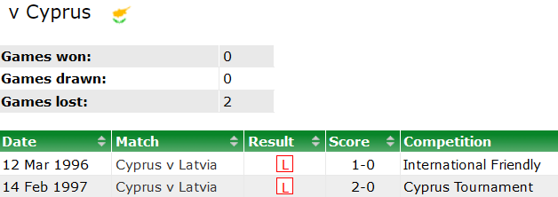 Nhận định, soi kèo Cyprus với Latvia, 00h00 ngày 22/3: Chủ nhà đáng tin - Ảnh 3
