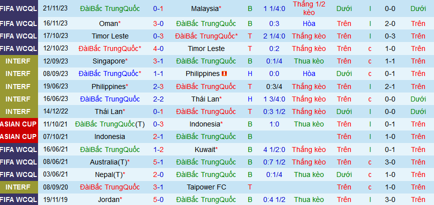 Nhận định, soi kèo Đài Bắc Trung Hoa vs Kyrgyzstan, 17h00 ngày 21/3: Kyrgyzstan không được phép mất điểm - Ảnh 1