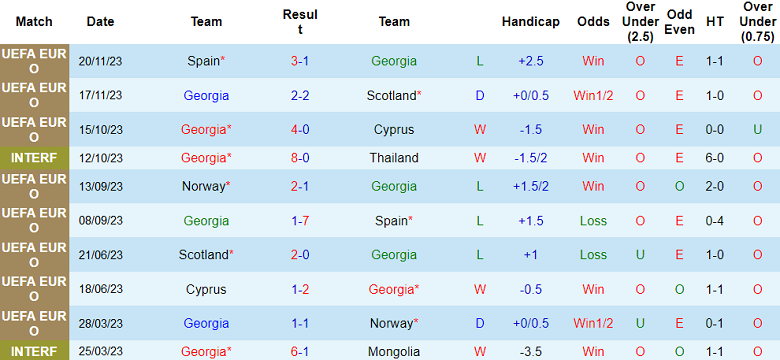 Nhận định, soi kèo Georgia với Luxembourg, 00h00 ngày 22/3: Chủ nhà vượt khó - Ảnh 1