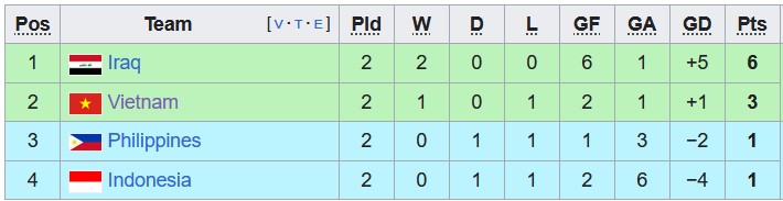 Nhận định, soi kèo Iraq với Philippines, 2h00 ngày 22/3: Chủ nhà quá mạnh - Ảnh 3