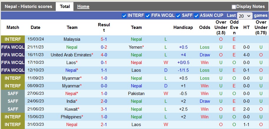 Nhận định, soi kèo Nepal với Bahrain, 2h00 ngày 22/3: Thắng nhẹ - Ảnh 1
