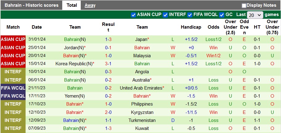 Nhận định, soi kèo Nepal với Bahrain, 2h00 ngày 22/3: Thắng nhẹ - Ảnh 2